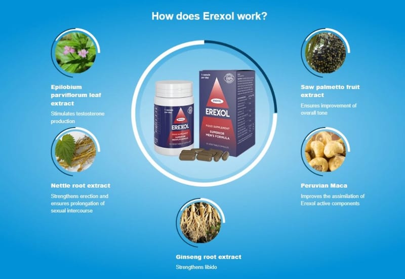 Erexol capsules available in Europe official website